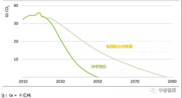 ���ɱ�ŷ��(ABG)�ٷ���վ